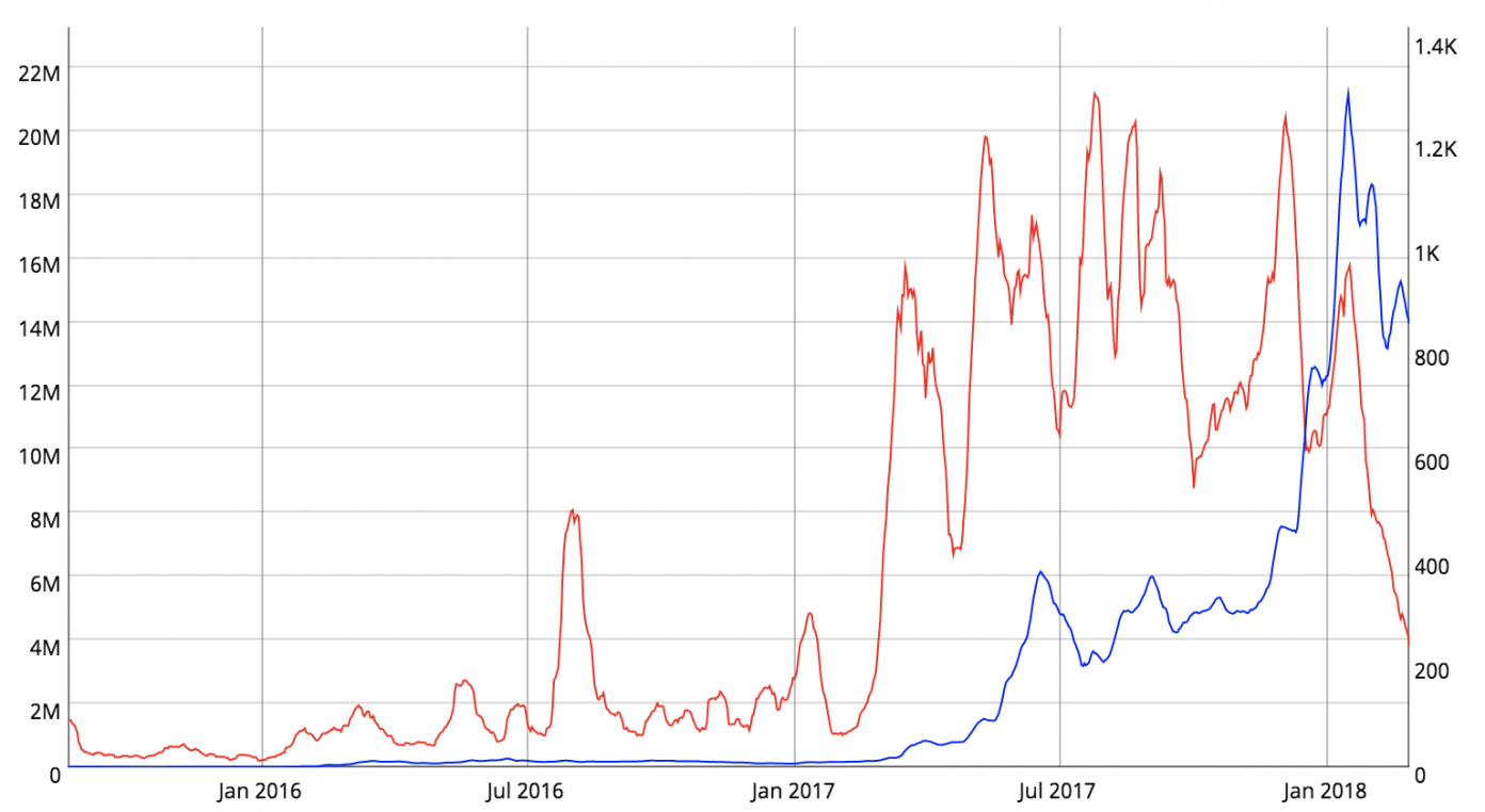 ethereum-velocity-1392x762