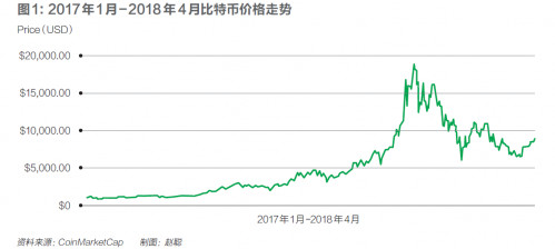 比特币矿业的死亡游戏