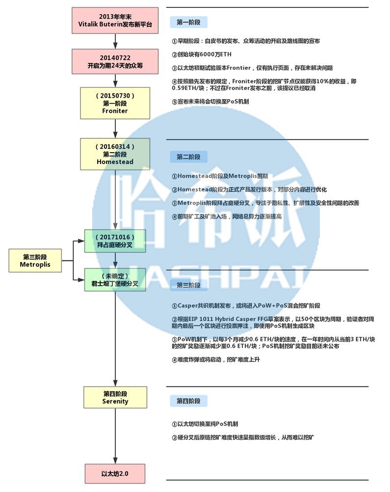 天气闷热？以太坊矿工正冻的瑟瑟发抖