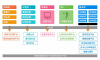 以区块链连接体育产业，StarSports Chain打造全新体育世界