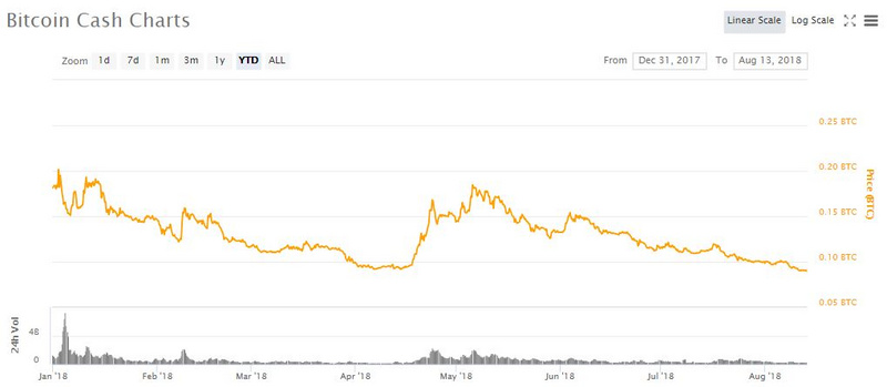 媒体称比特大陆持有超百万枚 BCH，熊市持股比特大陆到底在想啥？