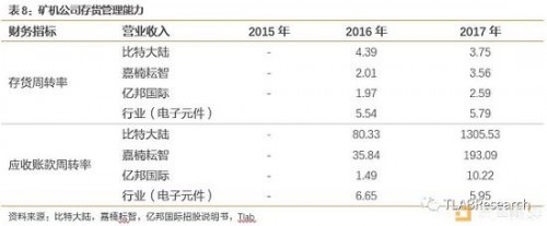 4.3． 会计风险：加密数字货币新式会计法则下的风险