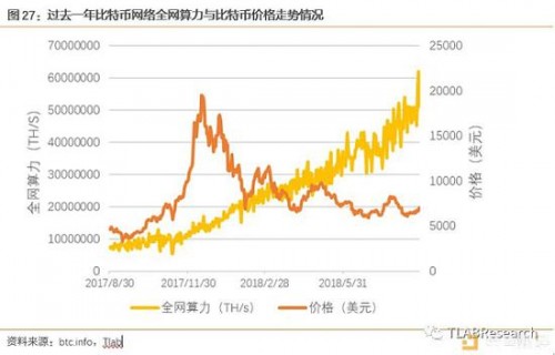 4.4.2． 芯片研发风险：摩尔定律下的激烈竞争