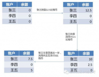 安全指南 | 比特币任意盗币漏洞浅析