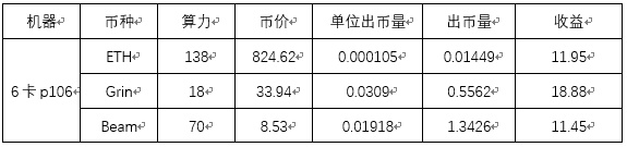 网红项目Grin，除了一半天堂还有一半地狱