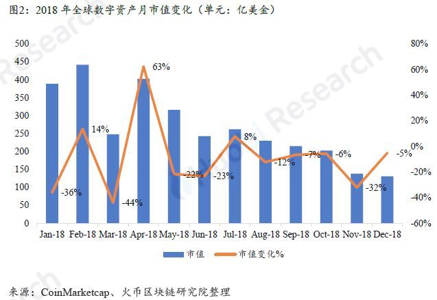 上篇|全球区块链产业全景与趋势年度报告 （2018-2019年度）