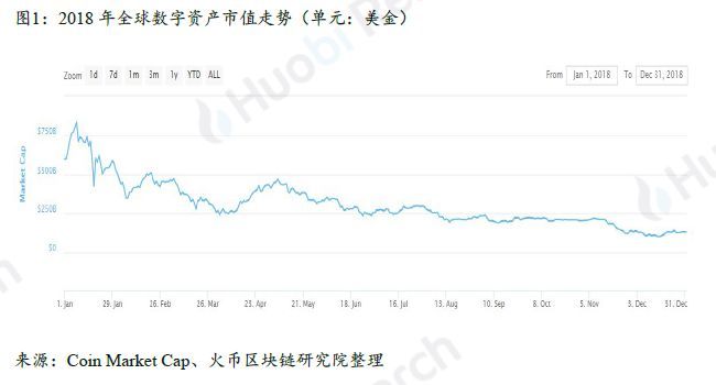 上篇|全球区块链产业全景与趋势年度报告 （2018-2019年度）