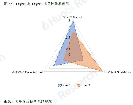 上篇|全球区块链产业全景与趋势年度报告 （2018-2019年度）