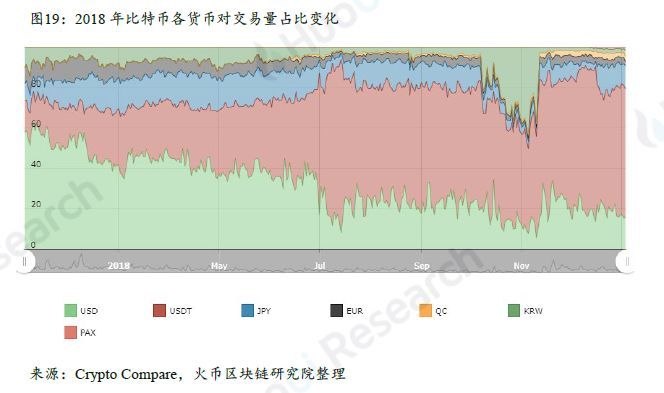 上篇|全球区块链产业全景与趋势年度报告 （2018-2019年度）