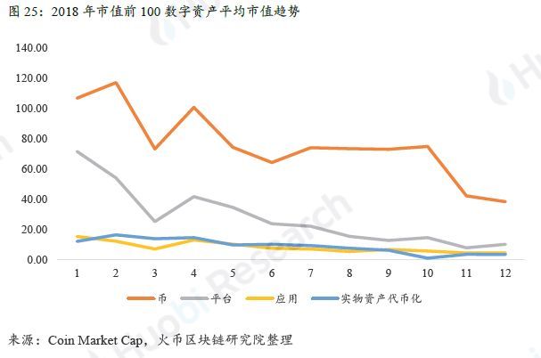 上篇|全球区块链产业全景与趋势年度报告 （2018-2019年度）