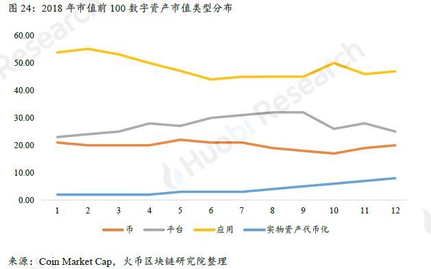 上篇|全球区块链产业全景与趋势年度报告 （2018-2019年度）