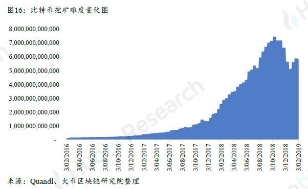 上篇|全球区块链产业全景与趋势年度报告 （2018-2019年度）