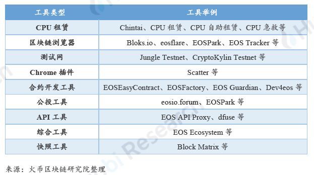 上篇|全球区块链产业全景与趋势年度报告 （2018-2019年度）