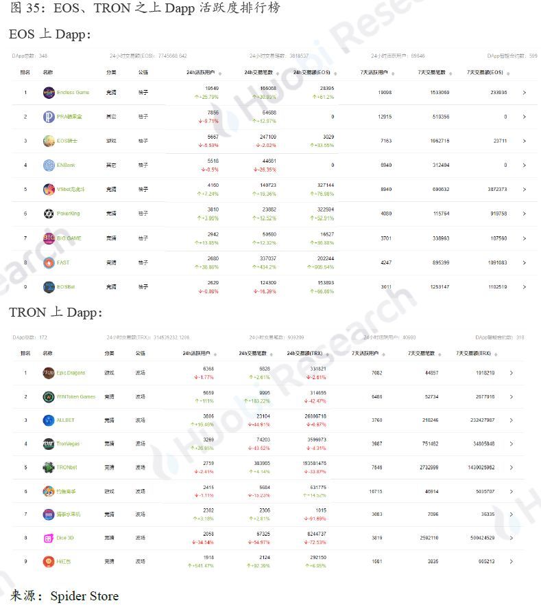 下篇|全球区块链产业全景与趋势年度报告 （2018-2019年度）