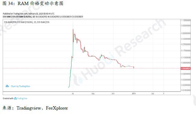 下篇|全球区块链产业全景与趋势年度报告 （2018-2019年度）