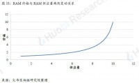 下篇|全球区块链产业全景与趋势年度报告 （2018-2019年度）