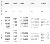 观点 | 盘点比特币给用户带来的保障