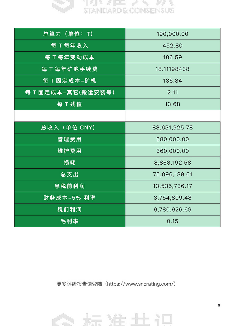 挖矿类「保本」收益产品真的风险低吗？