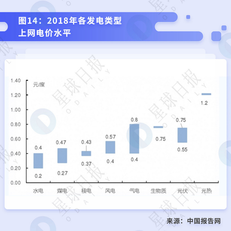 星球研报 | 比特币挖矿的行业拐点与背后的经济周期