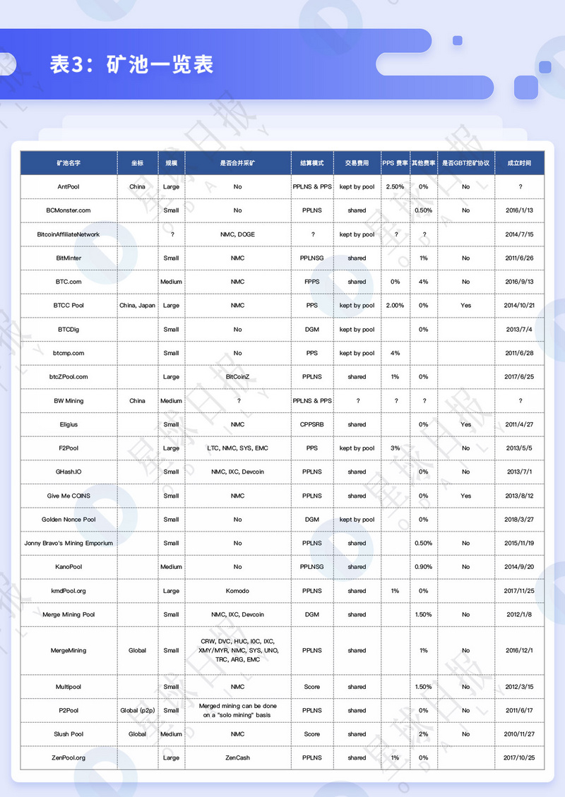 星球研报 | 比特币挖矿的行业拐点与背后的经济周期