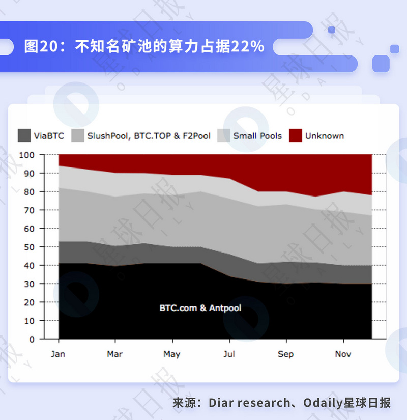 星球研报 | 比特币挖矿的行业拐点与背后的经济周期