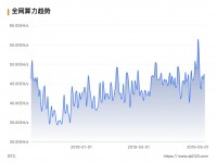 巴比特深度 | 揭秘比特大陆算力骤降，2至5折清仓S9推17系