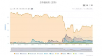 同样是突破8000美元，2017年与2019年的比特币基本面有何变化？