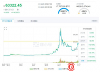 BTC会突破两万美元再创新高吗 八个市场信号解读BTC行情