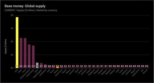 Bitcoin-Base-Money