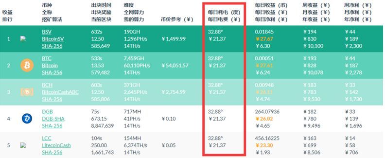 为了能挖到矿，矿工们这些年都干了些啥？