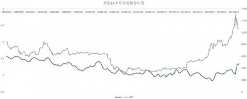 你的比特币为何提前“减半”