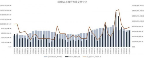 你的比特币为何提前“减半”