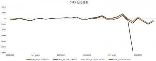 你的比特币为何提前“减半”