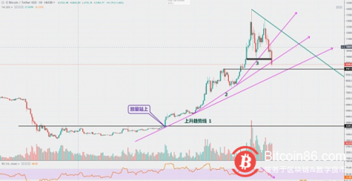 BTC多空比历史新高 大方向或将延续调整走势