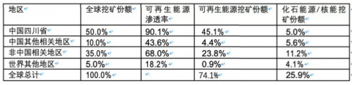 比特币矿业调查：人类是在浪费能源，还是在创造能源？