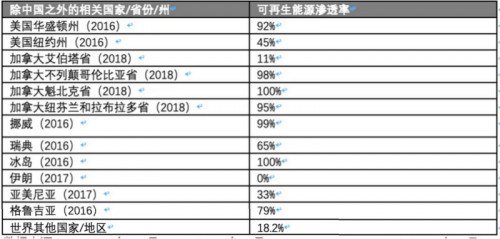 比特币矿业调查：人类是在浪费能源，还是在创造能源？