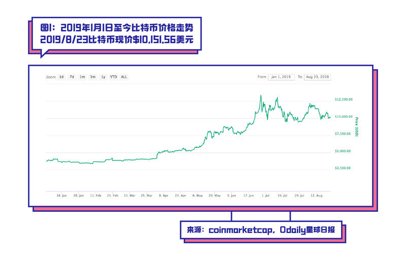 星球日报战略孵化云算力平台「算易投」正式上线，帮投资者“hold住”比特币