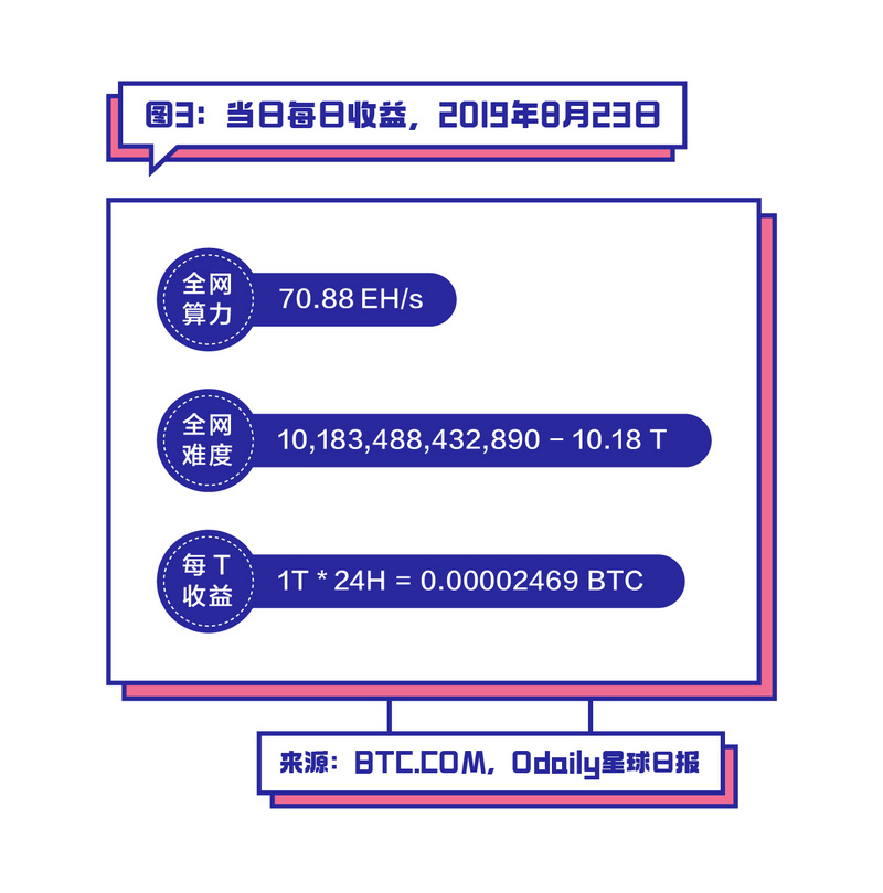 星球日报战略孵化云算力平台「算易投」正式上线，帮投资者“hold住”比特币