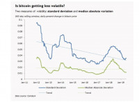 我们都忘了，比特币还没有一个全球公认的故事