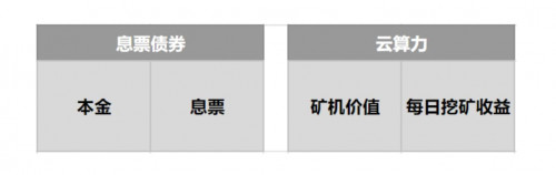 投资比特币云算力挖矿需要评估哪些风险？