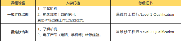 对话蚂蚁培训学院：如何解决当前矿机维修市场价格高，人员少，时间成本贵问题？配图(4)