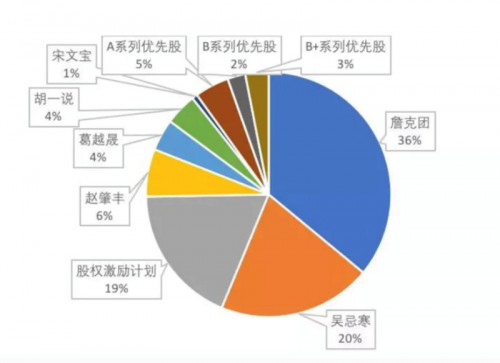 吴忌寒的算力