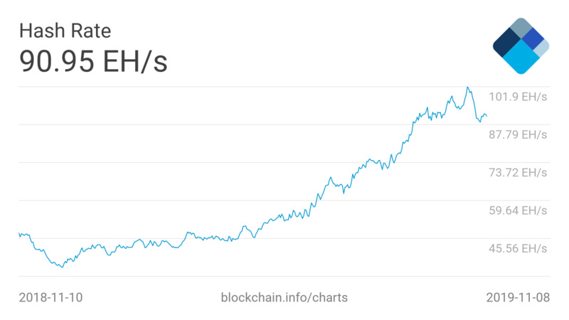 星球前线 | 减半之后，对比特币进行51%攻击成本几何？