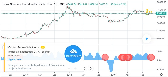 BTC 减半还有六个月，矿工们却“投降”了？