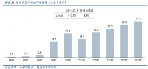 国盛通信宋嘉吉 | 嘉楠科技深度： 全球矿机第一股，产业延伸看 AI