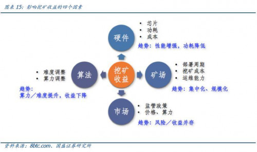 国盛通信宋嘉吉 | 嘉楠科技深度： 全球矿机第一股，产业延伸看 AI