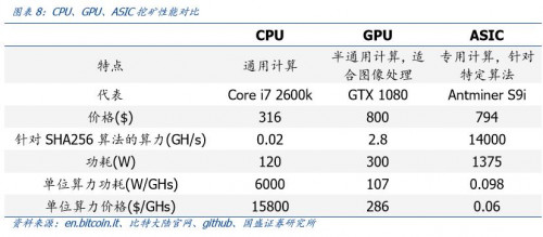 国盛通信宋嘉吉 | 嘉楠科技深度： 全球矿机第一股，产业延伸看 AI