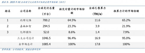 国盛通信宋嘉吉 | 嘉楠科技深度： 全球矿机第一股，产业延伸看 AI