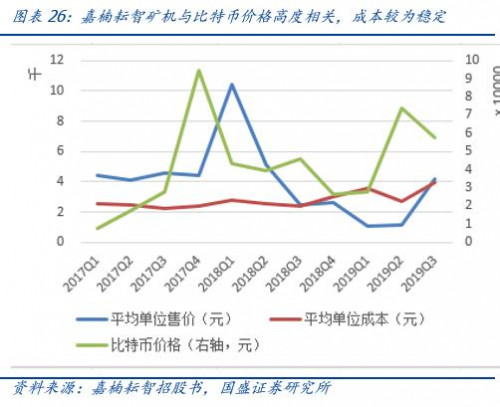 国盛通信宋嘉吉 | 嘉楠科技深度： 全球矿机第一股，产业延伸看 AI