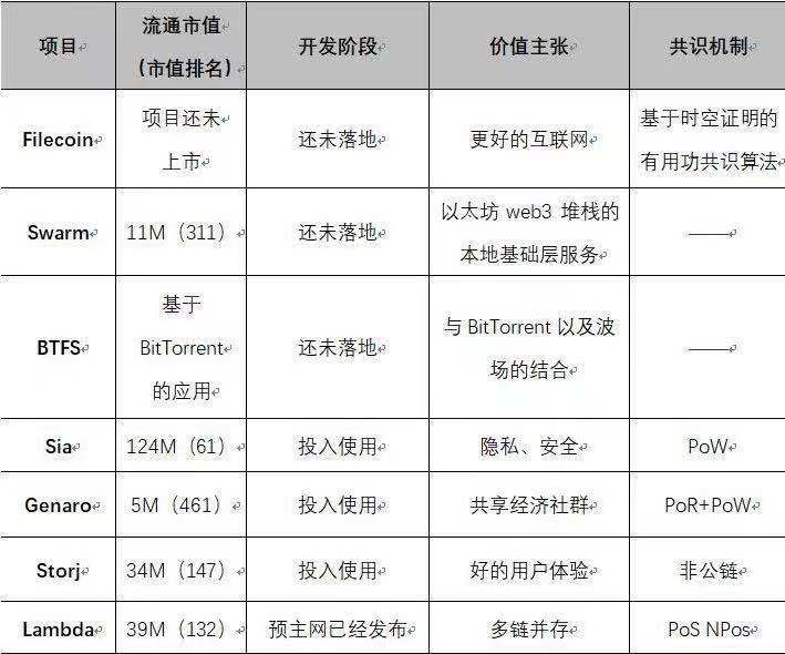 公测在即，Filecoin团队为什么要修改挖矿模式？